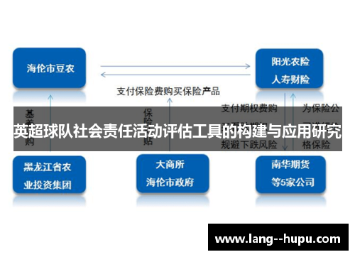 英超球队社会责任活动评估工具的构建与应用研究