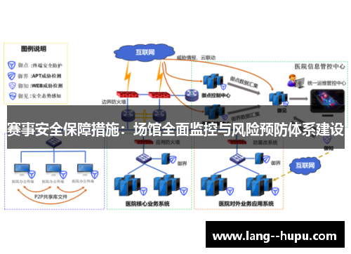 赛事安全保障措施：场馆全面监控与风险预防体系建设