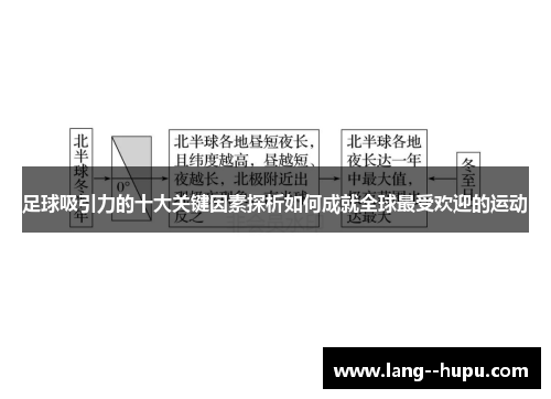 足球吸引力的十大关键因素探析如何成就全球最受欢迎的运动 足球吸引力的十大关键因素探析如何成就全球最受欢迎的运动