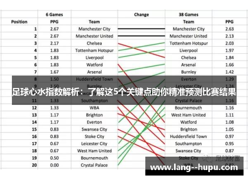 足球心水指数解析：了解这5个关键点助你精准预测比赛结果
