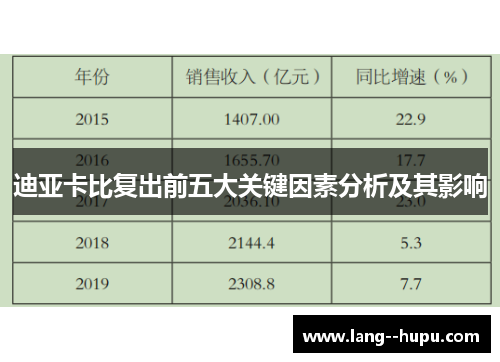 迪亚卡比复出前五大关键因素分析及其影响 迪亚卡比复出前五大关键因素分析及其影响