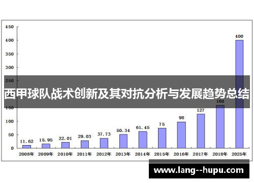 西甲球队战术创新及其对抗分析与发展趋势总结 西甲球队战术创新及其对抗分析与发展趋势总结