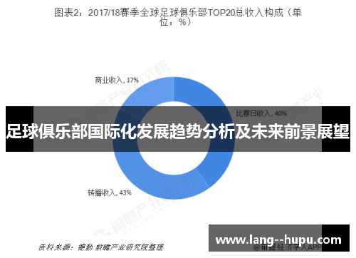 足球俱乐部国际化发展趋势分析及未来前景展望 足球俱乐部国际化发展趋势分析及未来前景展望