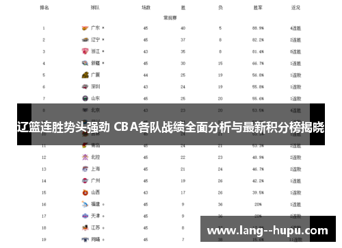 辽篮连胜势头强劲 CBA各队战绩全面分析与最新积分榜揭晓 辽篮连胜势头强劲 CBA各队战绩全面分析与最新积分榜揭晓
