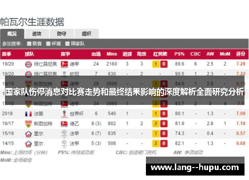 国家队伤停消息对比赛走势和最终结果影响的深度解析全面研究分析 国家队伤停消息对比赛走势和最终结果影响的深度解析全面研究分析