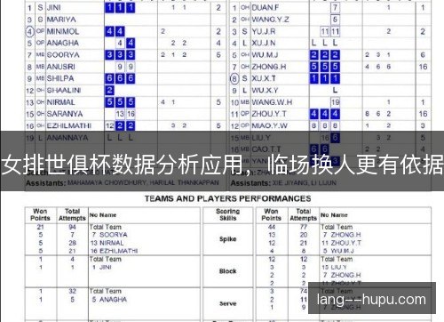 女排世俱杯数据分析应用，临场换人更有依据